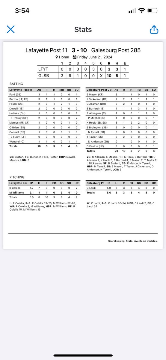 Galesburg Post 285 tweet media