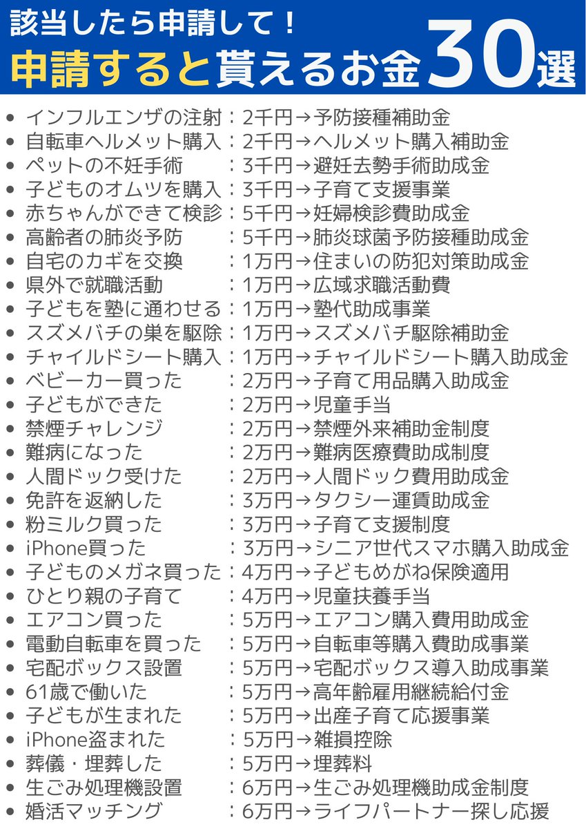 意外と見落としがちだけど
『 申請すると貰えるお金 』