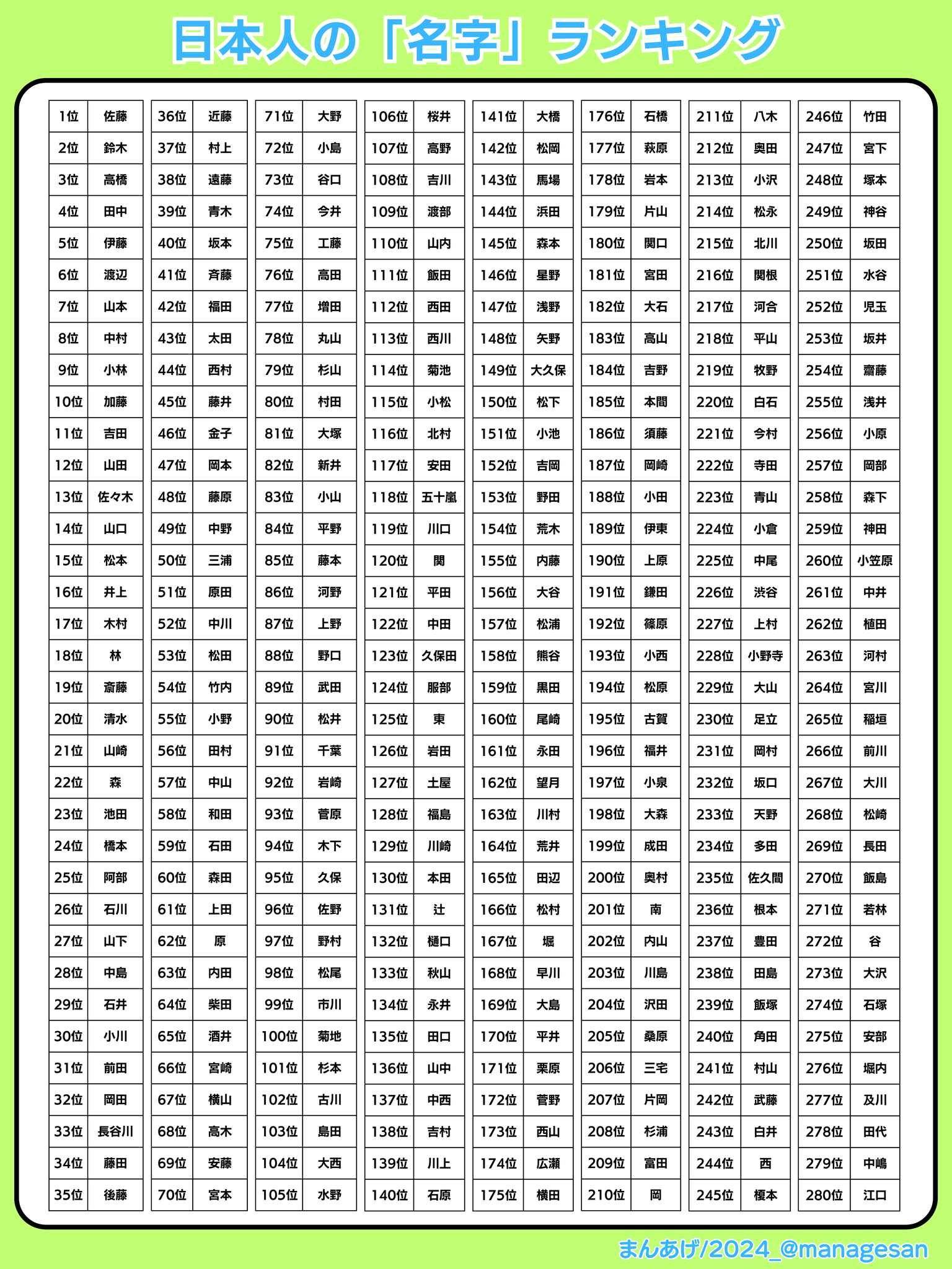 珍しい 苗字 ランキング