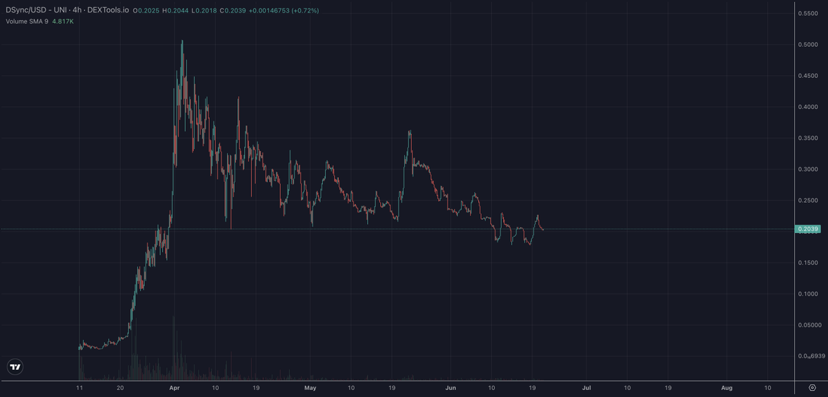 ElonTrades tweet media