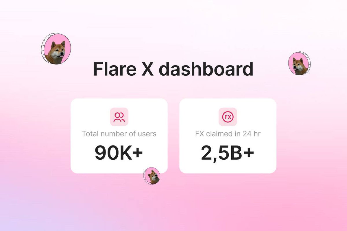 Flare Inu (FINU) tweet media