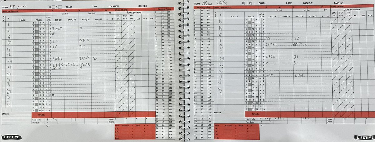 MD Live (@mdhoopslive) on Twitter photo <a href="/StM_bball/">St Mary's Basketball</a> goes 2-0 on the opening day of 2024 MD Live with an 87-70 over New Hope Academy on Court 1 this afternoon. <a href="/StM_bball/">St Mary's Basketball</a> goes 2-0 on the opening day of 2024 MD Live with an 87-70 over New Hope Academy on Court 1 this afternoon.