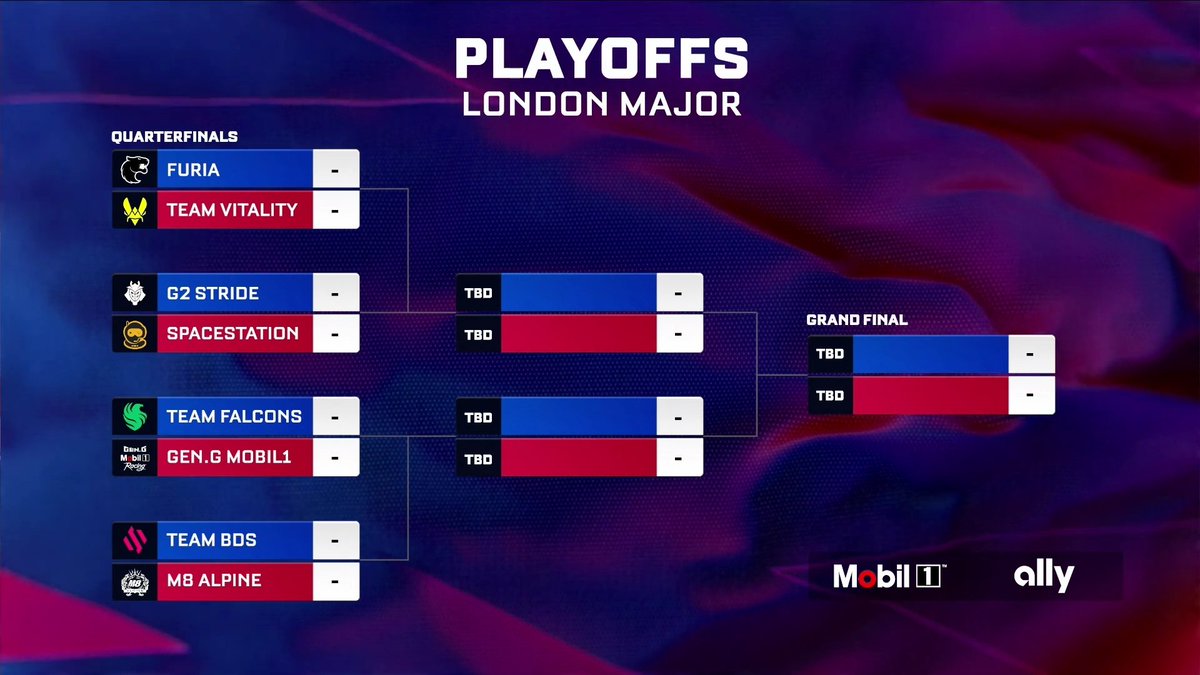 Rocket League Esports (@rlesports) on Twitter photo Swiss Stage: DONE! ✅
Next: CROWD DAYS! 🤩
We'll see you tomorrow for the Quarterfinals of the #RLCS London Major - starting at 17:00 BST/12:00 EDT! Swiss Stage: DONE! ✅
Next: CROWD DAYS! 🤩
We'll see you tomorrow for the Quarterfinals of the #RLCS London Major - starting at 17:00 BST/12:00 EDT!