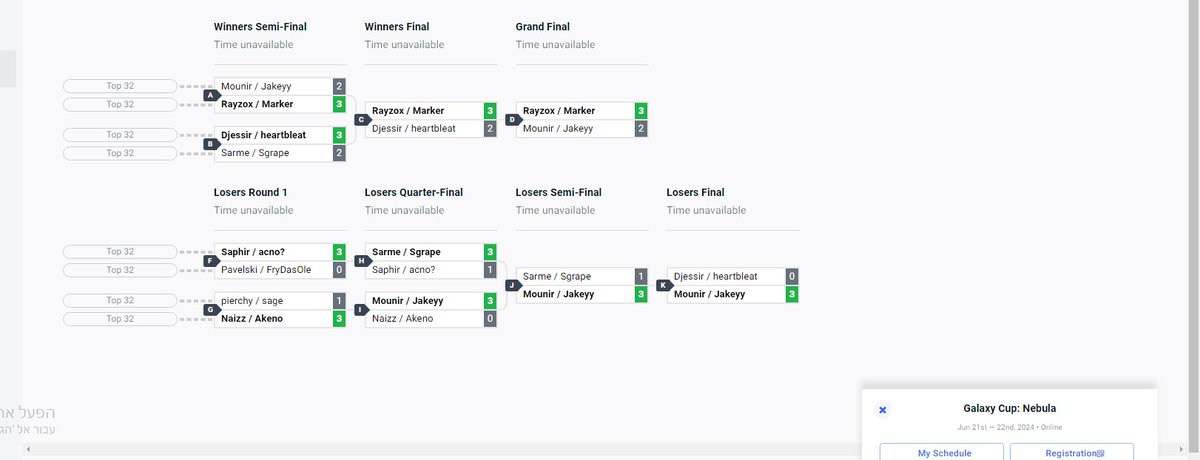 won galaxy cup with <a href="/mathoss83/">RayzoX</a>