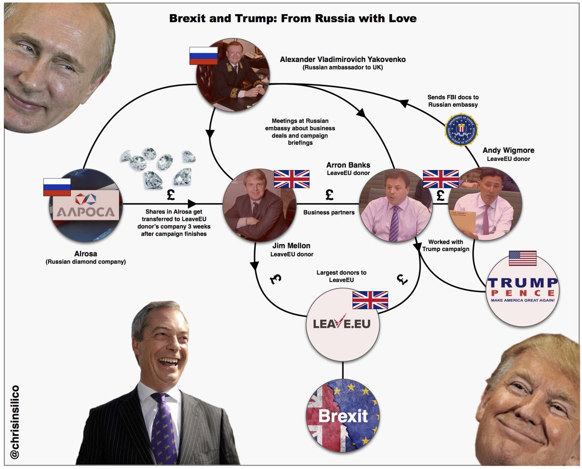 KevinAMcDonald7's tweet photo. @Nigel_Farage https://t.co/x97p3iG0Jn
You lead the line as #huilo ‘s UK #EnemyAgent committing g #HighTreason you snivelling #FascistCunt
Your time is close, he won’t send a helicopter, you are no #Yanukovitch are you #frogführer ? 🤡⚓️🔔🔚 https://t.co/AGRFdZDzJA