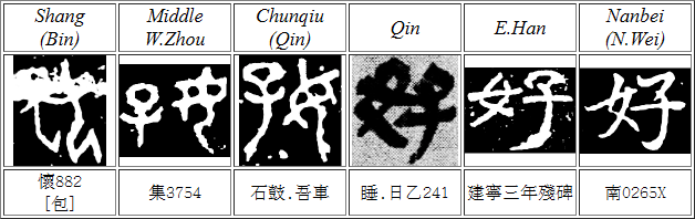 gyankotsu's tweet photo. 好 = Differentiated form of 包.
OM: {好} *n̥ˤuʔ "good" or *n̥ˤuʔ-s "to love"

No, it's likely not "woman/mother + child". Feels controversial, huh? See the thread below for the reasons why!

The main work used for the reasoning:
謝明文, 2015. 釋甲骨文中的“抱”——兼論“包”字. https://t.co/vznlQ7BCTC