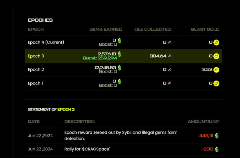 <a href="/DistrictOneIO/">DistrictOne</a> Why I got my gems zeroed? I staked OLE, 150$, now it is more like 100$, lost ton of money on OLE  price, I hold some shares, come to D1 for rally with my homies every day 4 times and STILL, how many gold i recieve? Right, 0.