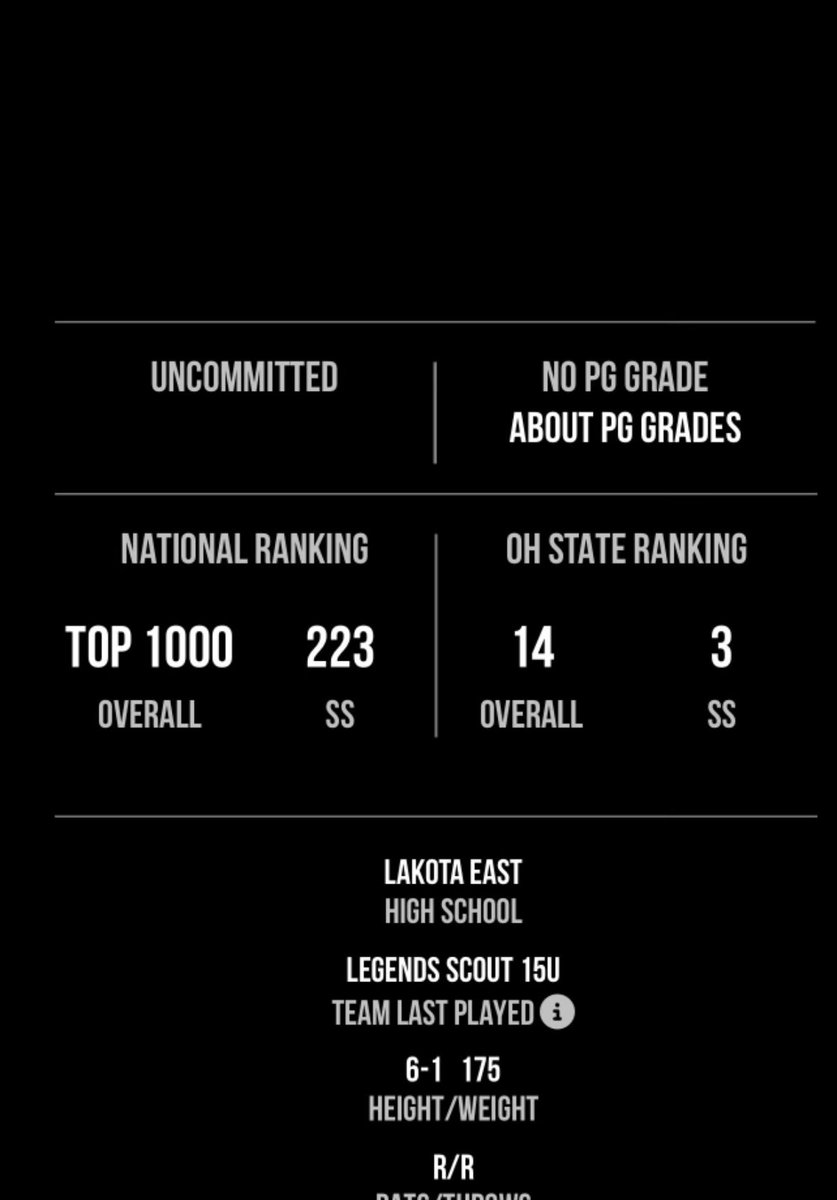 I just want to say a huge THANK YOU to <a href="/PG_OhioValley/">Perfect Game Ohio Valley</a> for ranking me top 15 in Ohio for the 2027 class! Thank you to all the coaches who helped get me here. With Faith as my foundation, I hope to keep climbing!
<a href="/CincyLegends27/">Legends Scout 2027</a> 
<a href="/CoachWesSmoke/">Wes Milburn</a> 
<a href="/LEHawksBaseball/">Lakota East Baseball</a>