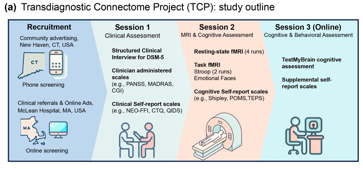 Carrisa V Cocuzza, PhD (she/her) (@carrisa_cocuzza) on Twitter photo <a href="/HolmesLab_BHI/">Holmes Lab</a> is thrilled to announce the long-awaited Transdiagnostic Connectome Project, TCP 🎉🚨🧠 Data on OpenNeuro (BIDS MRI, behavior) & preprinted on medRxiv! A true “team work makes the dream work” effort, huge thanks to co-1st authors <a href="/SidChop/">Sidhant Chopra</a> @ConnorLawhead, as well <a href="/HolmesLab_BHI/">Holmes Lab</a> is thrilled to announce the long-awaited Transdiagnostic Connectome Project, TCP 🎉🚨🧠 Data on OpenNeuro (BIDS MRI, behavior) & preprinted on medRxiv! A true “team work makes the dream work” effort, huge thanks to co-1st authors <a href="/SidChop/">Sidhant Chopra</a> @ConnorLawhead, as well