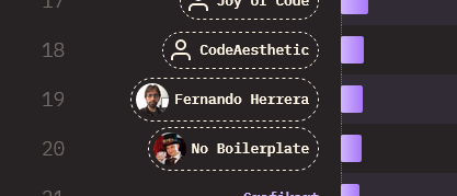 DevTalles's tweet image. 🥳 ¡En el #TeamDevTalles estamos muy felices de figurar con el Profe Fernando en el #StateOfJavaScript 2023!

#9 Podcast
#19 Creador de Video
#19 Personalidades
#38 Cursos pagados

🙌🏻¡Esto nos motiva a seguir dando lo mejor de nosotros en este segundo año! 2023.stateofjs.com/es-ES/resource…