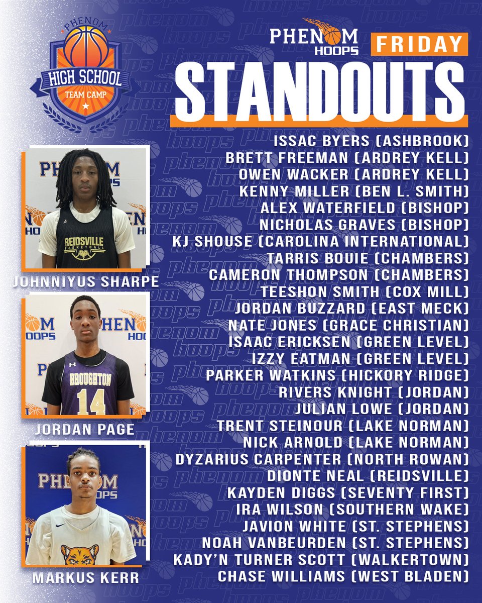 Day 1 #PhenomHSTeamCamp 
<a href="/JohnniyusSharpe/">Johnniyus “J9”Sharpe</a>, Jordan Page, <a href="/MarkusAndreKerr/">Markus Kerr</a>, <a href="/issac_byers/">Issac Lamar Byers Jr.</a>, <a href="/brettfreemann/">Brett Freeman</a>, <a href="/owen_wacker07/">owen wacker</a>, <a href="/thekennymiller2/">Kenny Miller</a>, <a href="/Awaterfield15/">Alex Waterfield</a>, <a href="/ngraves_/">Nicholas Graves</a>, <a href="/offl_kjshous3/">KJ Shouse</a>, <a href="/tarris_bouie4/">Tarris Bouie</a>, <a href="/CameronT1535/">Cameron Thompson</a>, <a href="/teeshonsmith__/">teeshon smith</a>, <a href="/NateJones2027/">Nate Jones</a>, <a href="/EricksenIsaac/">Isaac Ericksen</a>, <a href="/Israel_Eatman/">Israel “Izzy” Eatman</a>
