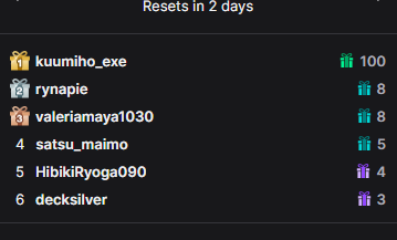 hexelate's tweet photo. this is absolutely insane i genuinely cannot thank every one of u who subbed, gifted, gave bits, showed up and generally just were there today enough. I WON'T GET SAPPY AGAIN LIKE I WAS ON STREAM BUT today was super fun.

my community is the best 💙 https://t.co/JrF6gK9I9n