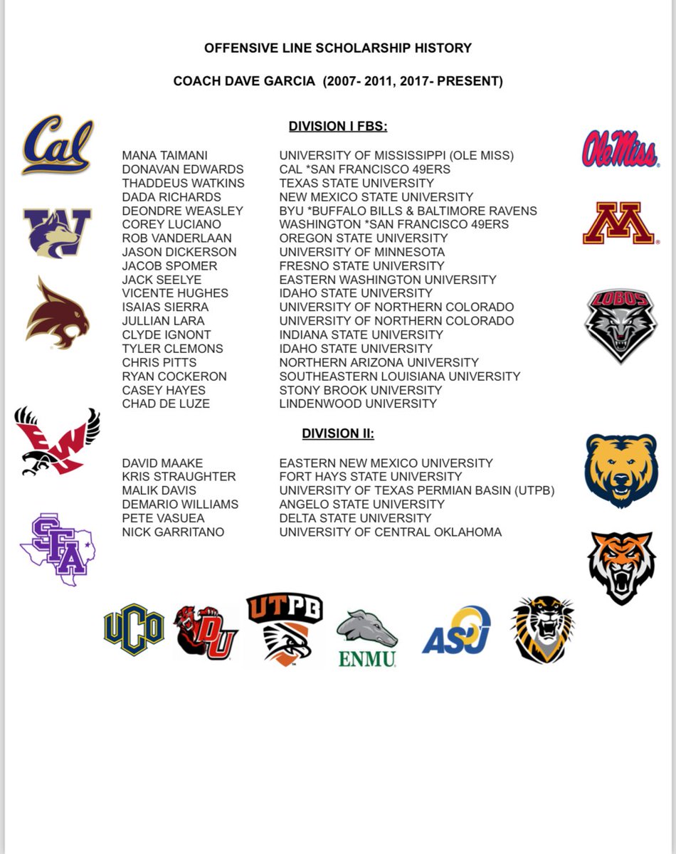 Diablo Valley College Football tweet media