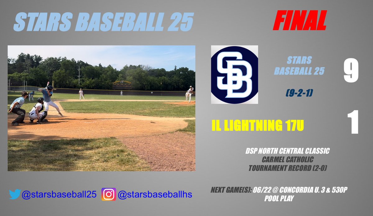 College Baseball Posts tweet media