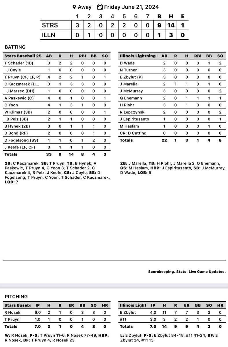 College Baseball Posts tweet media