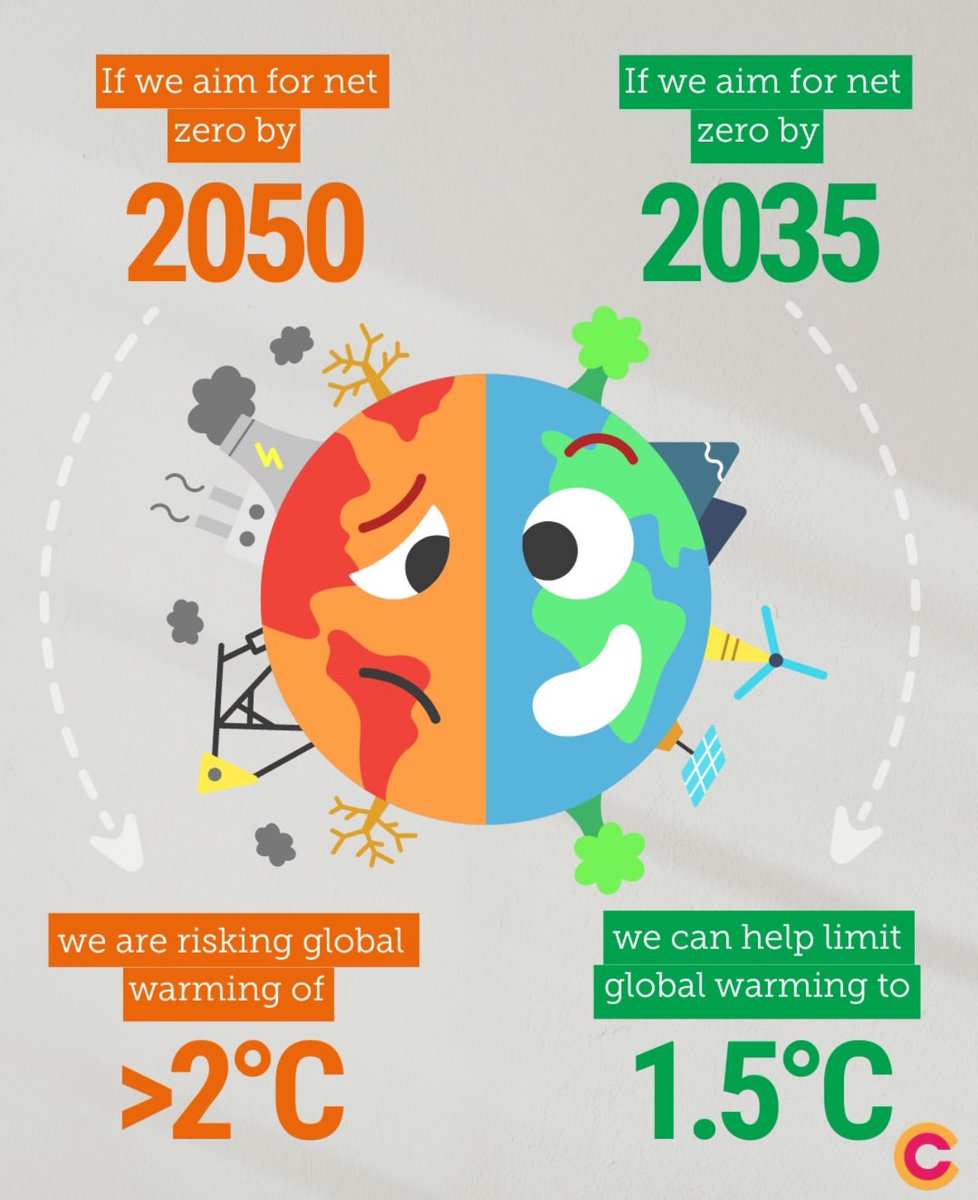 We’ve lost decades in useless, endless arguments.

While the planet is burning, and every day another country is either on fire, or under water.

Because we didn’t act, the public cost is going to be massive to transition to renewables and as climate disasters increase.

Not to