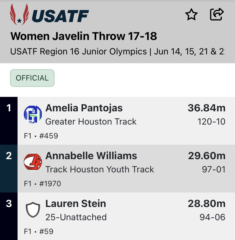 LaurenGStein's tweet photo. Third place finish and a qualifying spot for Nationals today at the USATF Region 16 Junior Olympics.
#uncommitted #throwstuff @SUPiratesXCTF @trinityxctf @DBU_XCandTrack @tlu_track @SEUXCTF @CTX_XC @SavageStormXCTF https://t.co/7uO660MUqh