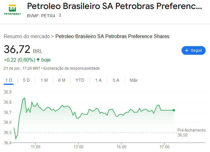 AgroLuciano's tweet photo. @petrobras Reação das Ações da Petrobras e recuperação do Ibovespa, fazia tempo que não via o Ibovespa @B3_Oficial  descolado do S&amp;P500, isto mostra que é preciso pensar na criação de uma nova Bolsa, até para evitar o monopólio de apenas um índice no Brasil. #Bolsa
https://t.co/H2D8uWHElQ https://t.co/fvKt5N2kny