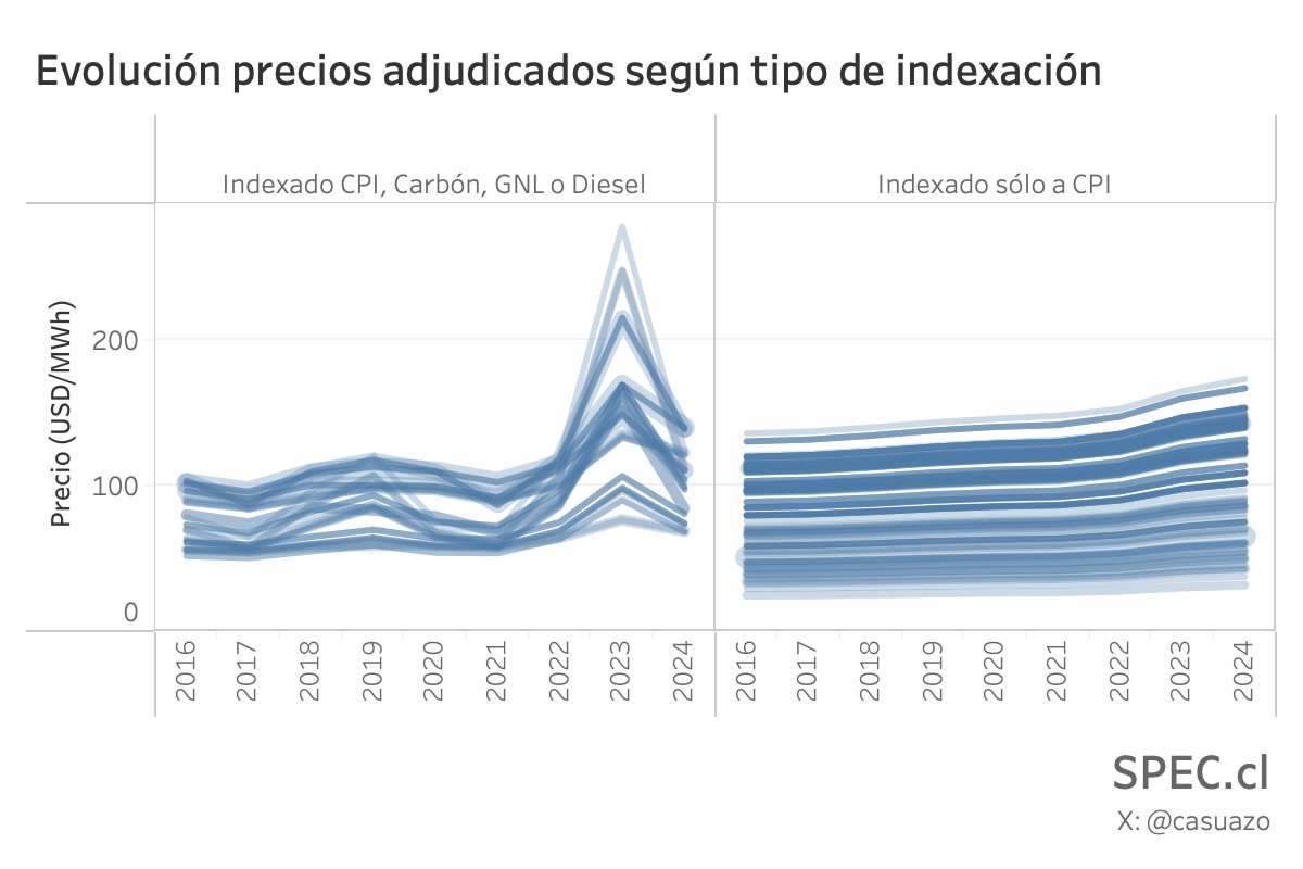 Carlos Suazo M. tweet media