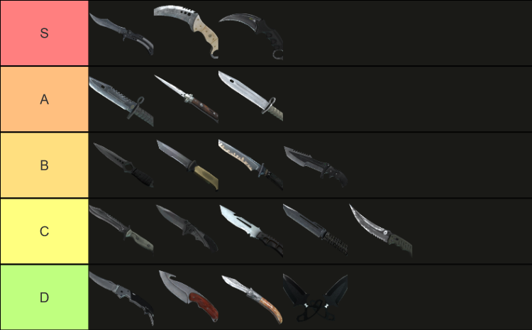 Victor_Dmskr's tweet photo. The tier list knife, do you agree with me ?? 

#CS2 https://t.co/rtdKifb6Jy