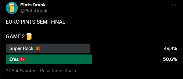 hoje não é só a segunda jornada do Euro, hoje é dia de vingar o europeu da Cerveja, pra cima crl