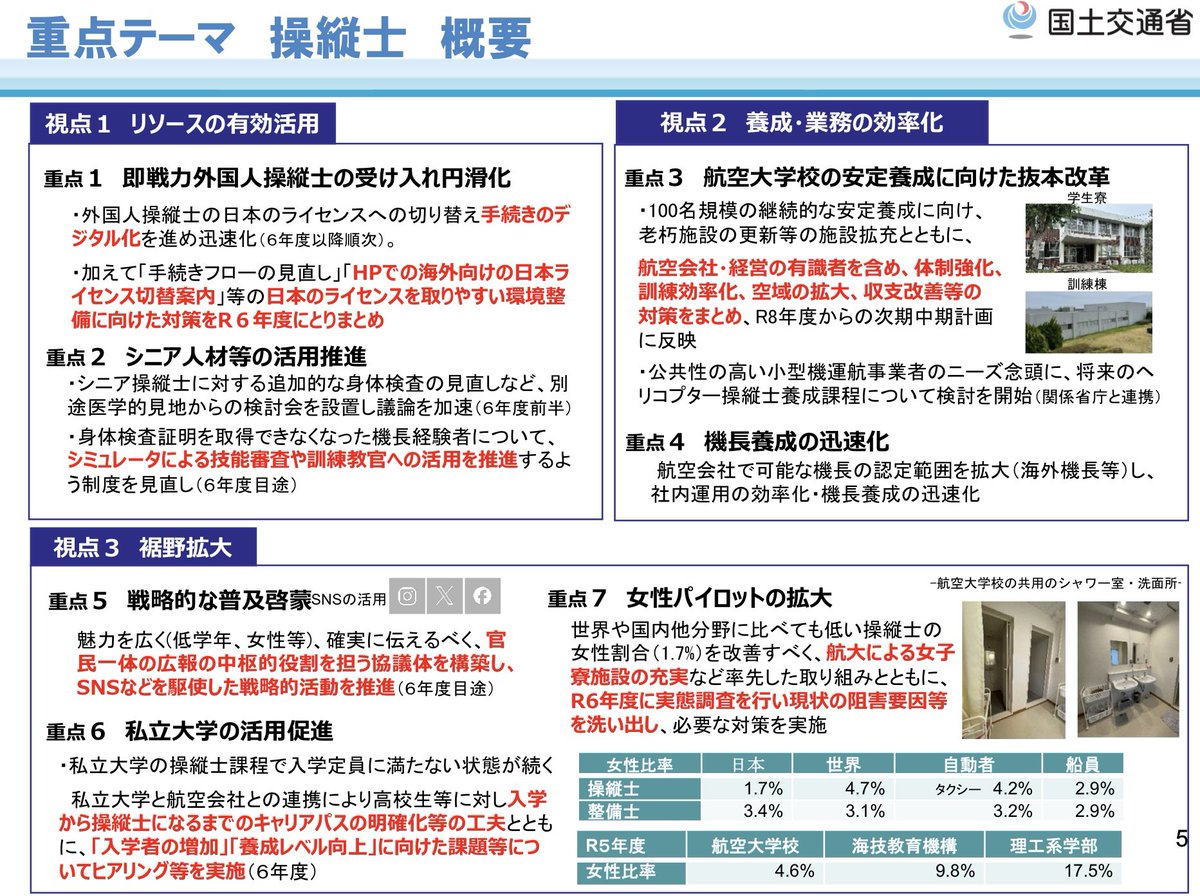 TORY_biz's tweet photo. 航空整備士・操縦士の人材確保・活用に関する検討会、中間とりまとめが公表されました。

日本で整備士/操縦士を目指す方にとって、ある程度は時代の波に乗��必要もあるでしょう。航空業界の動向を把握して、今後の進路を考えるのに役立つ資料だと思います。
https://t.co/6Ri4XvmWdk https://t.co/R2aJvs579b