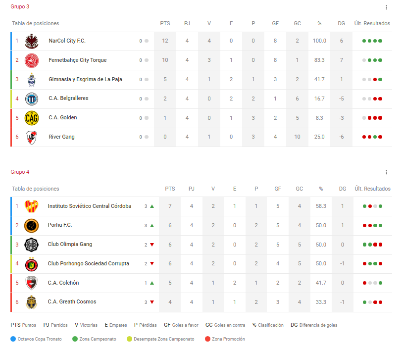 LaLiga21Of's tweet photo. NACIONES UNIDAS DEL CONTINENTE AMERICANO

Así se jugará la #Fecha5 del #TorneoIslasMalvinas. A causa de la #CopaAmerica el calendario de la #FaseInicial se estira un poco más.

Proximamente informaremos respecto al #MercadoDePases y #CopaTronato, mientras tanto las tablas. https://t.co/YCLX8ZX3RF