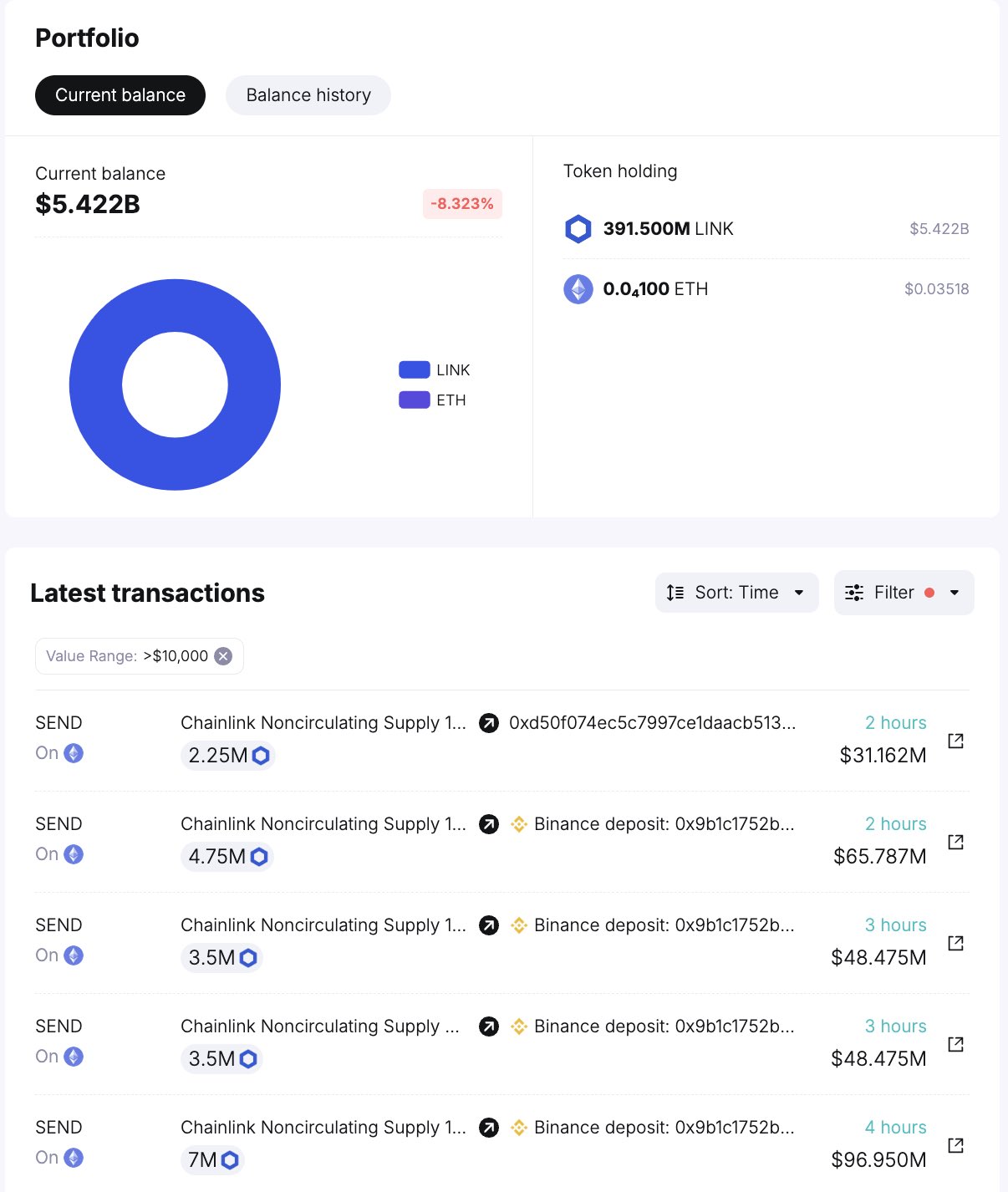 Chainlink token unlock