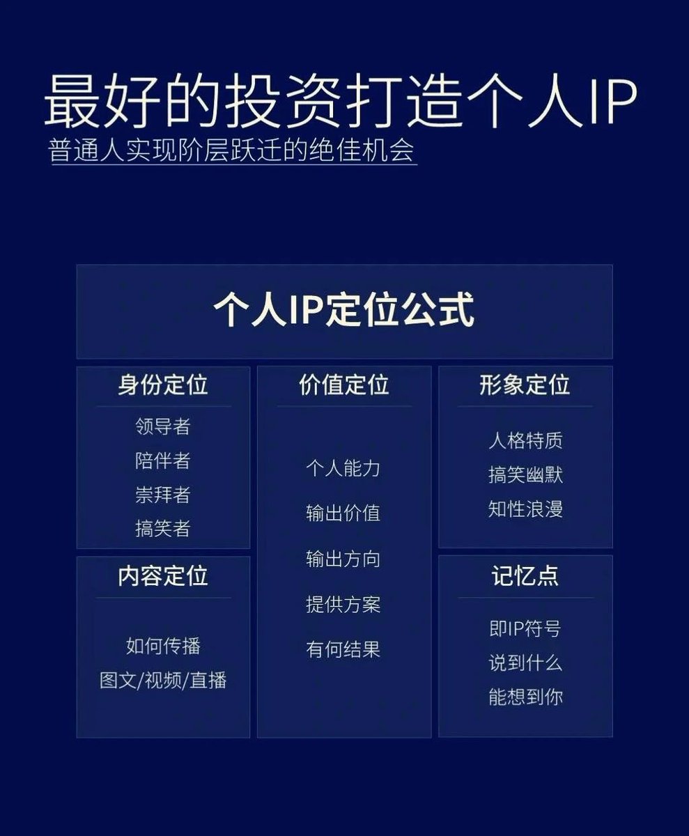 Cryptoeth520's tweet photo. 打造个人IP很简单，照着这个做。 https://t.co/POc7qranKl