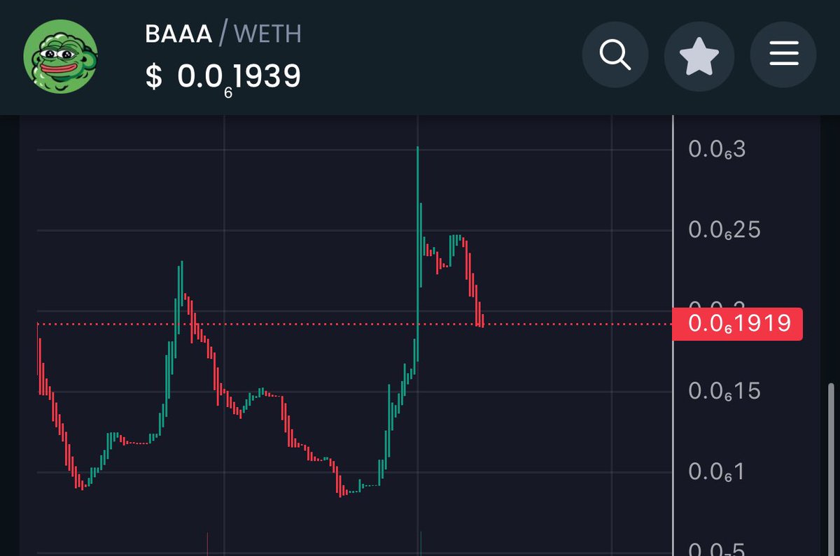 $BAAA x3 since that big dip. Touched 120k mc !