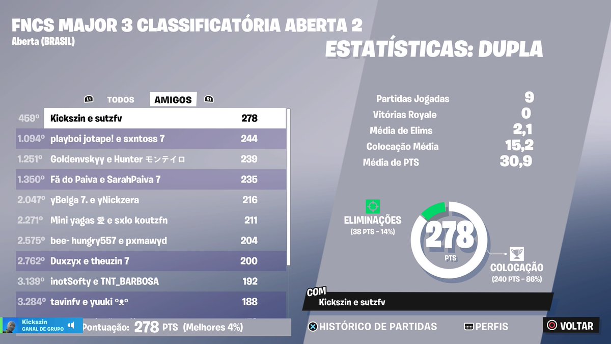 QUALED SEMI FINALS FNCS WEEK 2 w/ <a href="/gabrizin1st/">Sutz</a> 🏆

<a href="/teamhistorygg/">TEAM HISTORY</a>  <a href="/duduvascurado/">Vascurado</a> ❤️