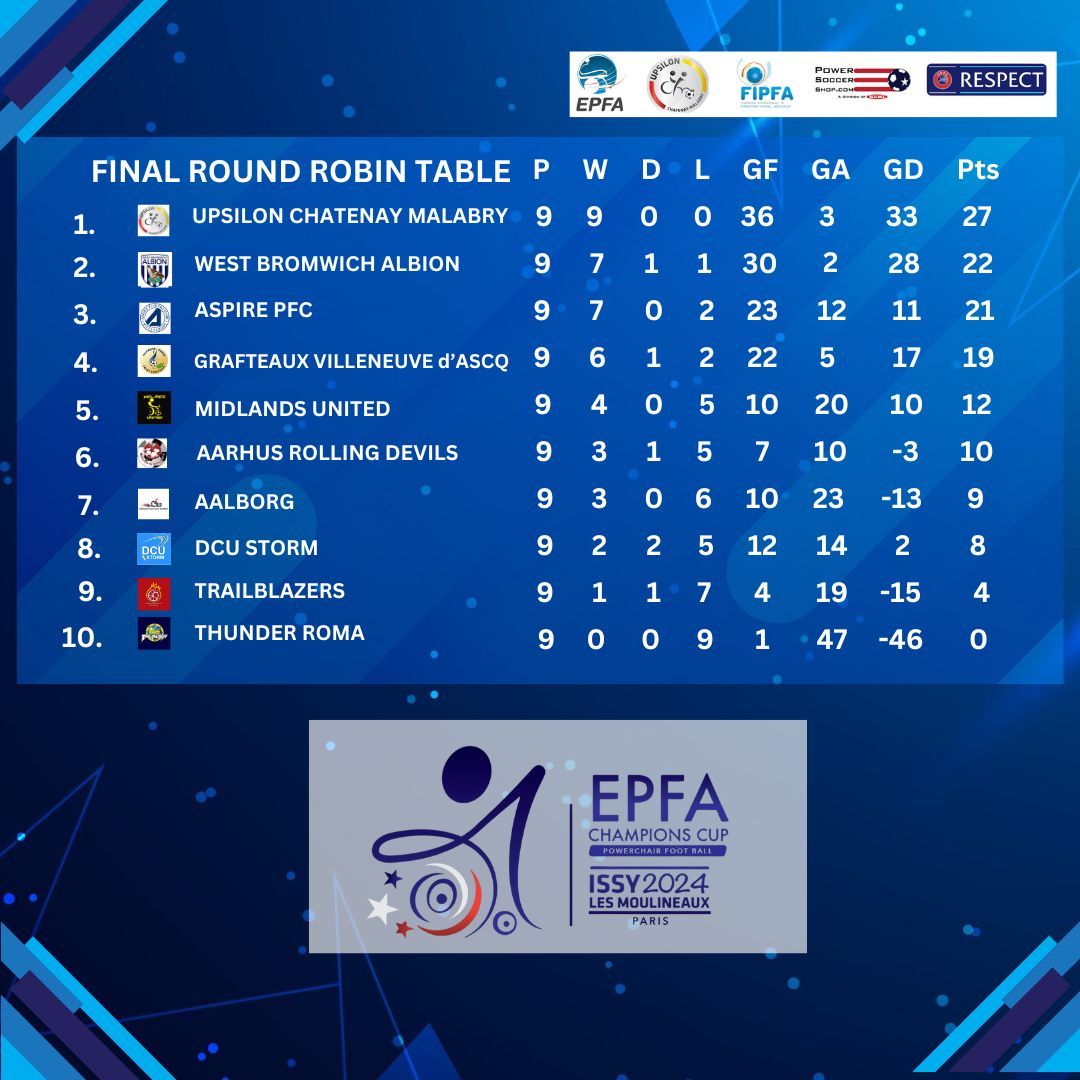 European Powerchair Football Association tweet media