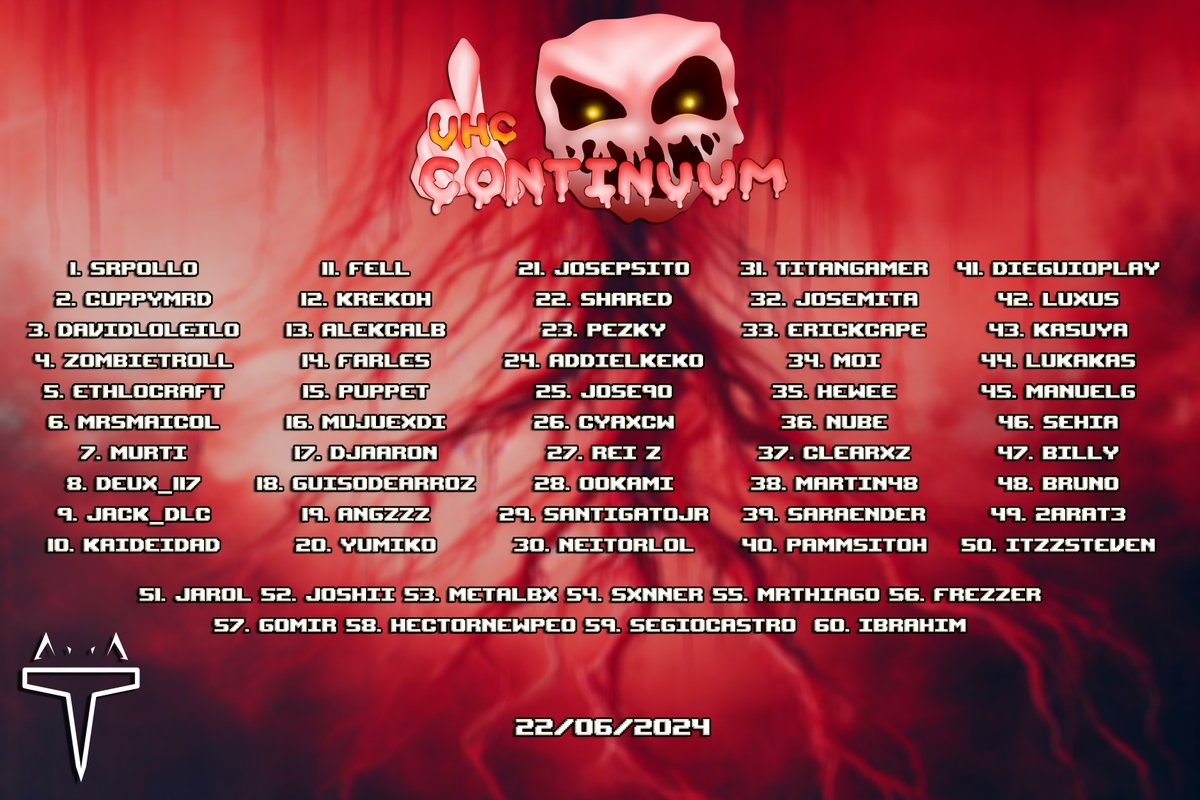 Estos serán todos los participantes de UHC CONTINUUM, nos vemos mañana a las 6:00 pm