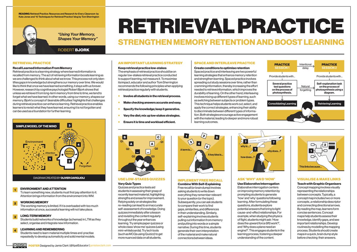 Jamie Clark (@xpateducator) on Twitter photo 💪 NEW! This poster highlights RETRIEVAL PRACTICE as a powerful learning strategy to strengthen memory and boost learning. It offers valuable insights on applying RP in the classroom. Special thanks to <a href="/olicav/">oliver caviglioli</a> for the learning and memory diagram!
👊 REPOST and grab a free HQ 💪 NEW! This poster highlights RETRIEVAL PRACTICE as a powerful learning strategy to strengthen memory and boost learning. It offers valuable insights on applying RP in the classroom. Special thanks to <a href="/olicav/">oliver caviglioli</a> for the learning and memory diagram!
👊 REPOST and grab a free HQ