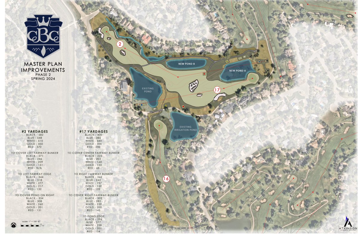 AtkinsonGolf's tweet image. We had the grand opening of holes 2 and 17 at Boulder Country Club today. The membership was excited to play the new holes and it provided added excitement for the next two phases of upcoming renovation.