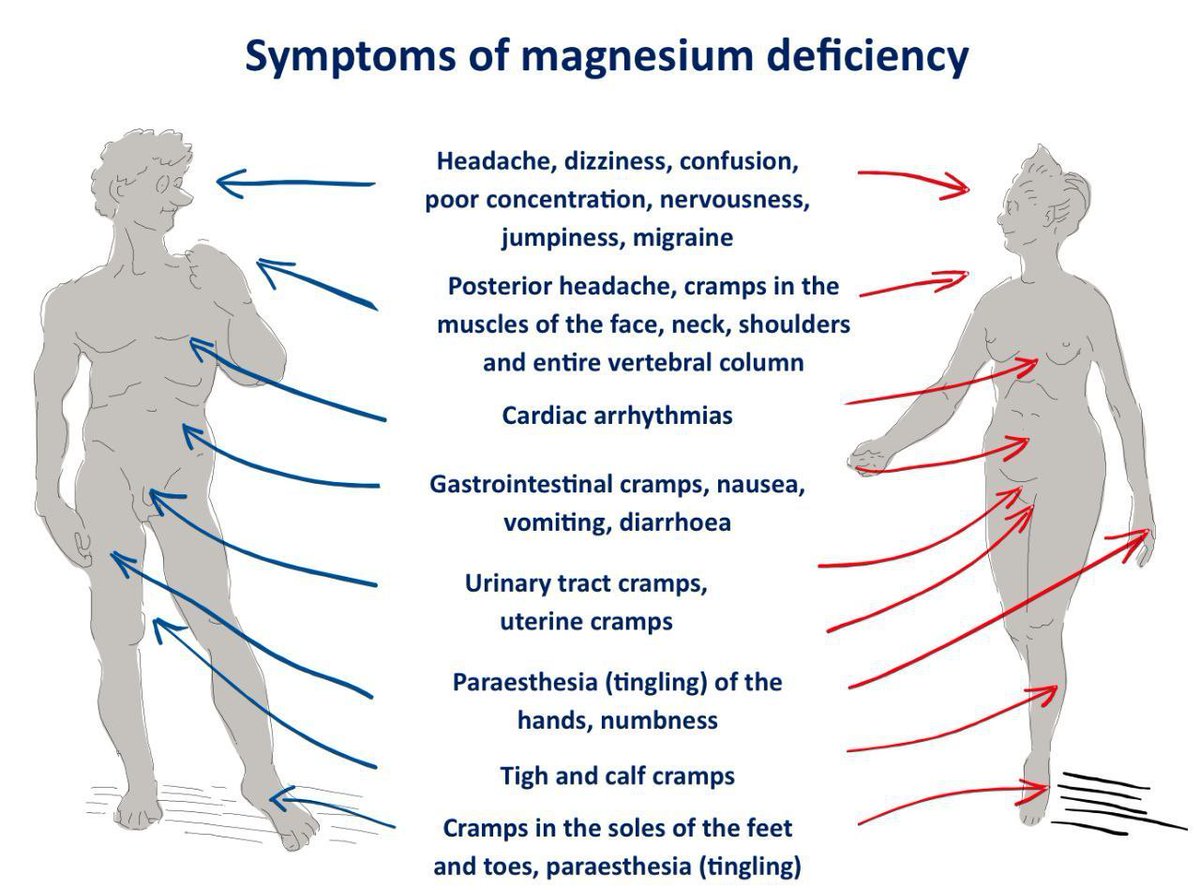 Symptoms of Magnesium deficiency Early signs of magnesium deficiency  include loss of appetite, nausea, vomiting, fatigue, and weakness. As magnesium  deficiency worsens, numbness, tingling, muscle contractions and cramps,  seizures, personality changes ..., image size:1200x890
