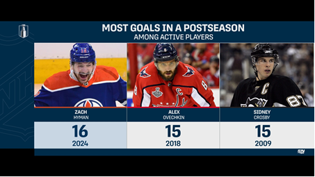 Sportsnet Stats tweet media
