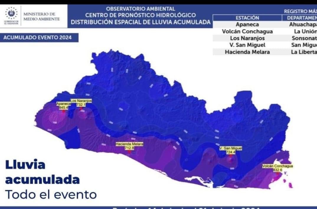 Después del Huracán Mitch, el actual evento ha registrado la mayor cantidad de lluvia acumulada.

Más de 700 a 800 milímetros de lluvia acumulada en todo el territorio nacional. 🌧️💧
