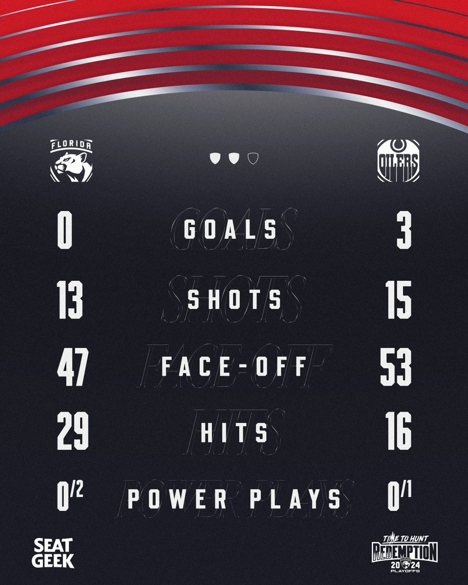 Florida Panthers tweet media