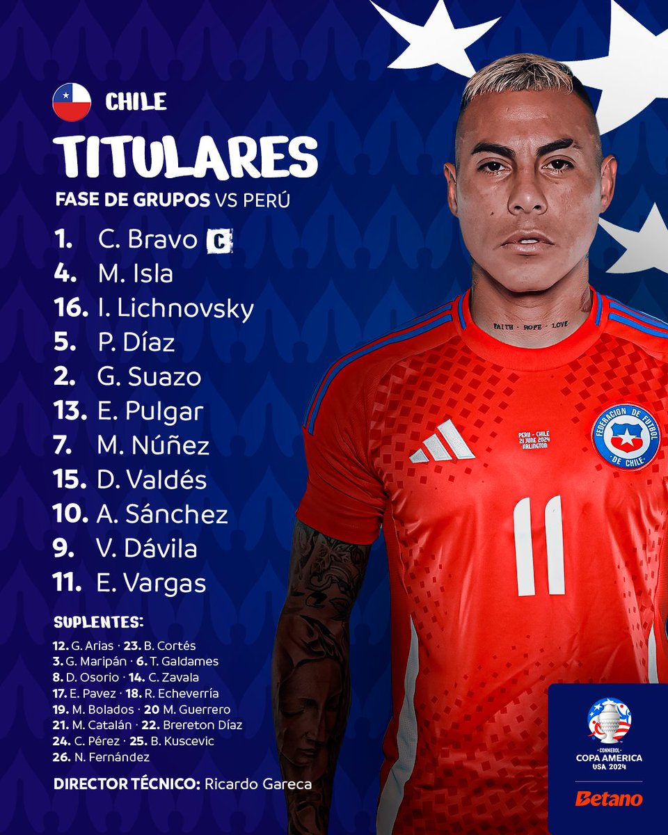 _MundoFutbol_es's tweet photo. #CRONICA
Un partido muy trabado, con solo un par de ocasiones claras de gol. Se verá como evolucionan estás selecciones en las fase de grupos, pero a priori tenían mucho que ofrecer, y de momento, no lo han hecho.
🆚 #PeruChile
🏆 #CopaAmerica2024 https://t.co/0HFcc9EEZy
