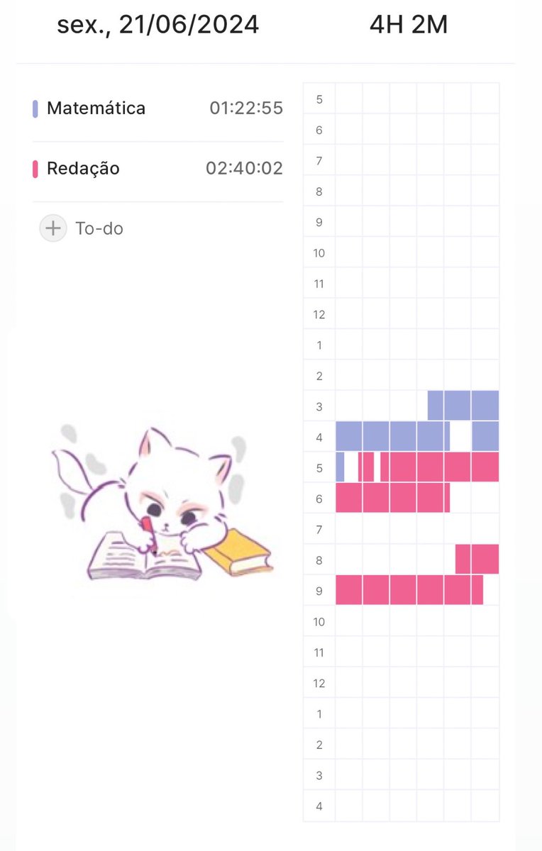 ferilystudy's tweet image. ainda to aprendendo a fazer redação por isso demorei tanto rs