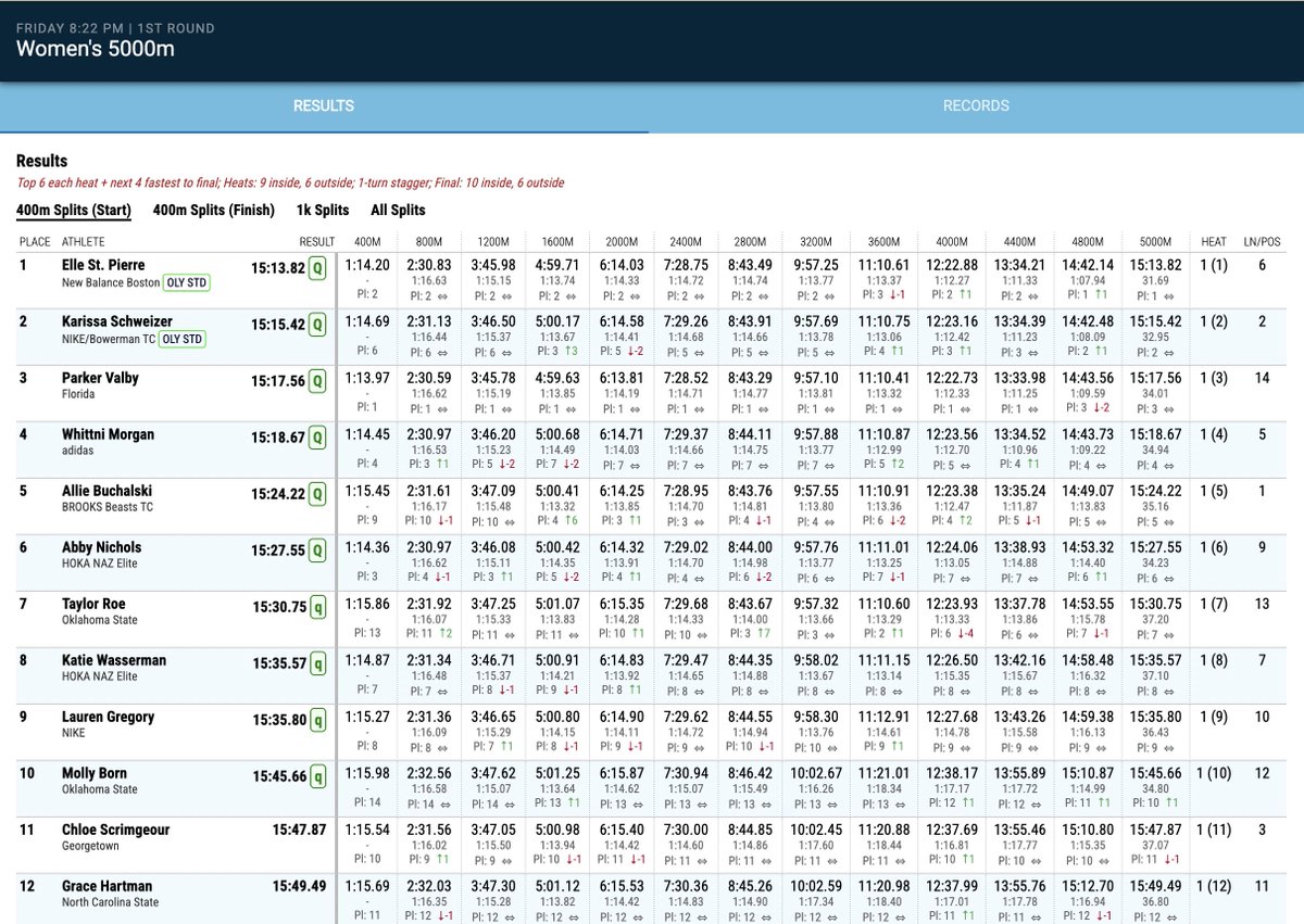 Oklahoma State XC/T&F tweet media