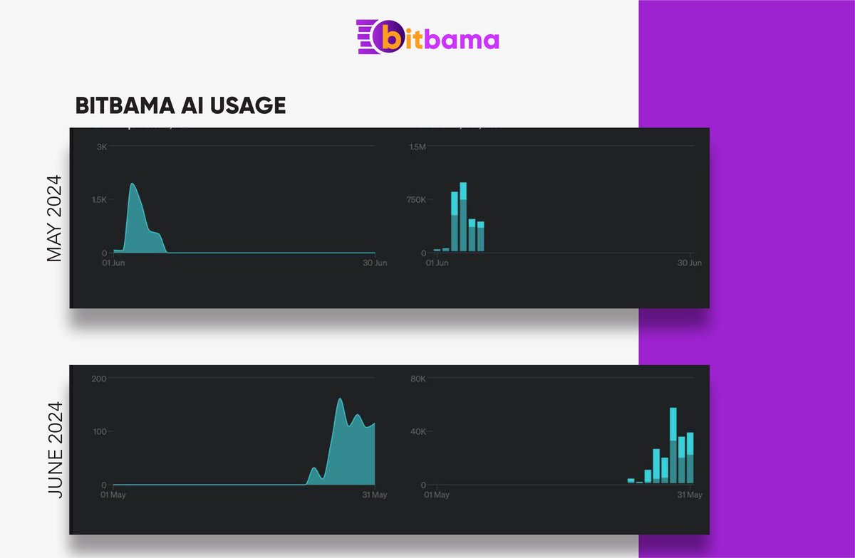 Bitbama_io's tweet image. BAMA AI 😱😱

May / June 🥂🥂

#Bitbama $BAMA #AI #R2E