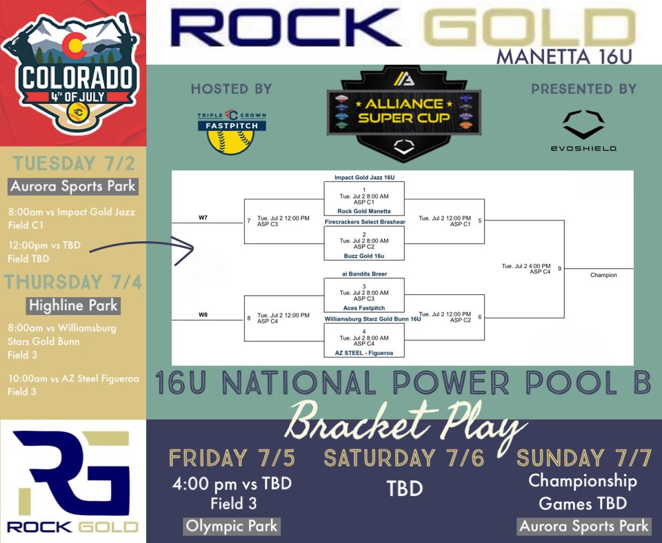 Rock Gold Manetta (@rockgoldmanetta) on Twitter photo Rock Gold Manetta 16U
2023 Triple Crown Colorado Sparkler- National TV Power Pool B Schedule <a href="/triplecrownspts/">Triple Crown Sports</a> <a href="/COSparkFire/">CO 4th of July</a> Rock Gold Manetta 16U
2023 Triple Crown Colorado Sparkler- National TV Power Pool B Schedule <a href="/triplecrownspts/">Triple Crown Sports</a> <a href="/COSparkFire/">CO 4th of July</a>