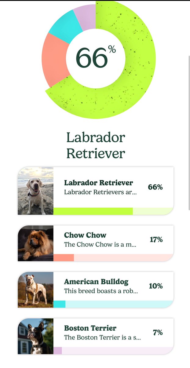 nilshomer's tweet image. We still have a long way to go… #genomics #ancestry #dog #genetics