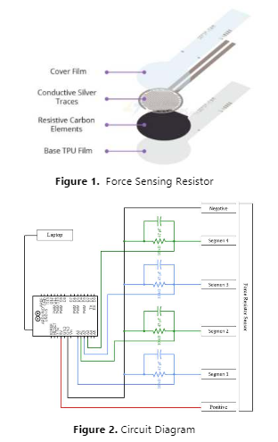 Jiti_Journal's tweet photo. Widodo, Ranu Tri, et al. ‘Method of Selecting #Gloves Based on #Pressure on The Palms Using A Measuring Instrument with A #ForceSensingResistor’. Jurnal Ilmiah Teknik Industri, vol. 21, no. 1, June 2022, pp. 91–96. https://t.co/g0n3feEsry, https://t.co/BiTm5Ylwb3. https://t.co/9Jmapv1XI4