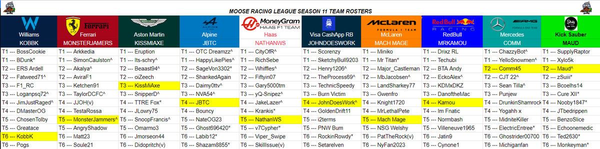 The Grid is set 😤

Who's winning this season? 🤔

#MRLS11