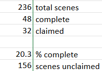 Project has 20% of the scenes complete.   Lets-a-go! #TrustTheFungus