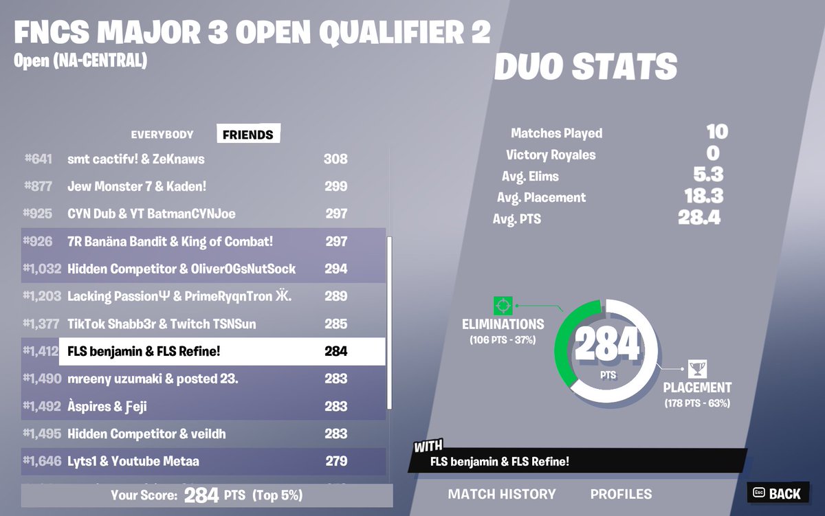 refinefnx's tweet image. Qualed R2 Not even close @FLSFuture