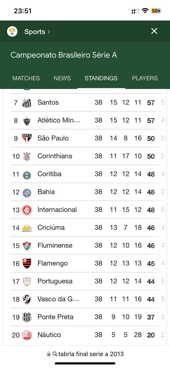Amilnyleve's tweet photo. @fabio_na22 @Como_Tanka #FlaLusaGate? Olha a tabela quem se salvou ⬇️ https://t.co/IrajoFsV9p